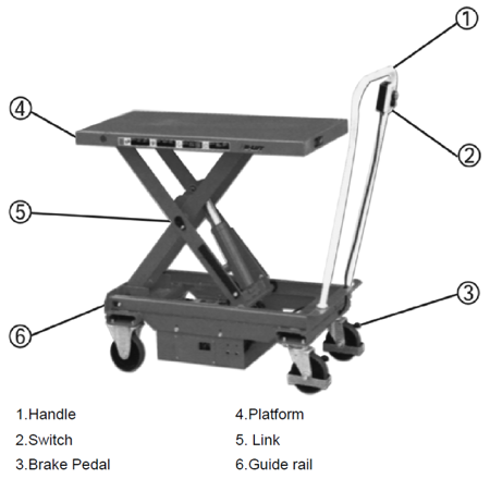 Ruchomy stół podnośny elektryczny (udźwig: 300 kg, wymiary platformy: 1010x520 mm, wysokość podnoszenia min/max: 495-1600 mm) 310567